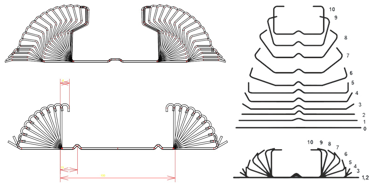 Roll form hattı tasarımı